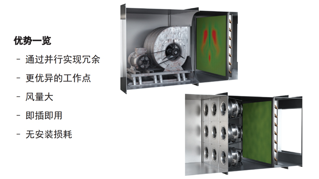 ahu风机改造方案